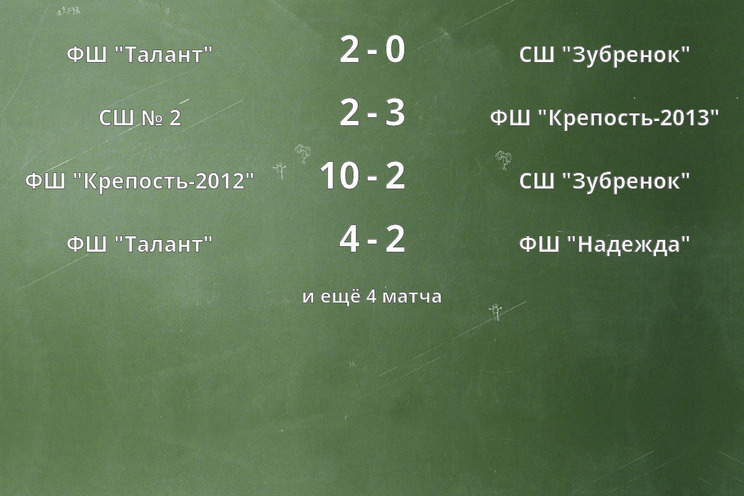 Результаты матчей