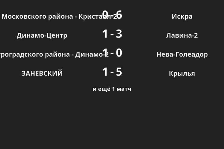 Результаты матчей