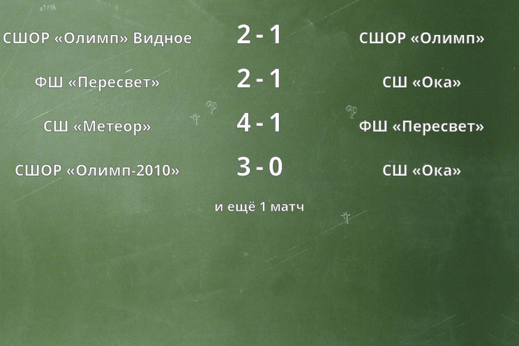 Результаты матчей