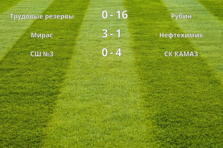 Результаты матчей (5 тур)