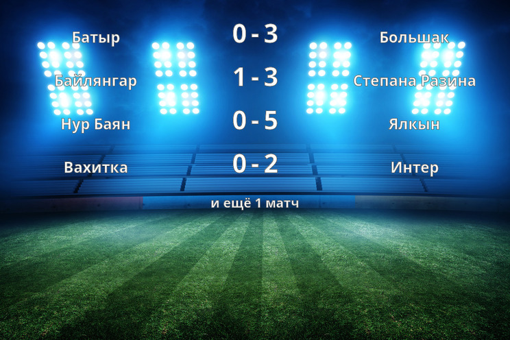 Результаты матчей