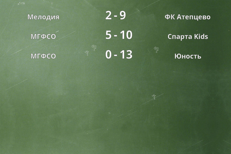 Результаты матчей