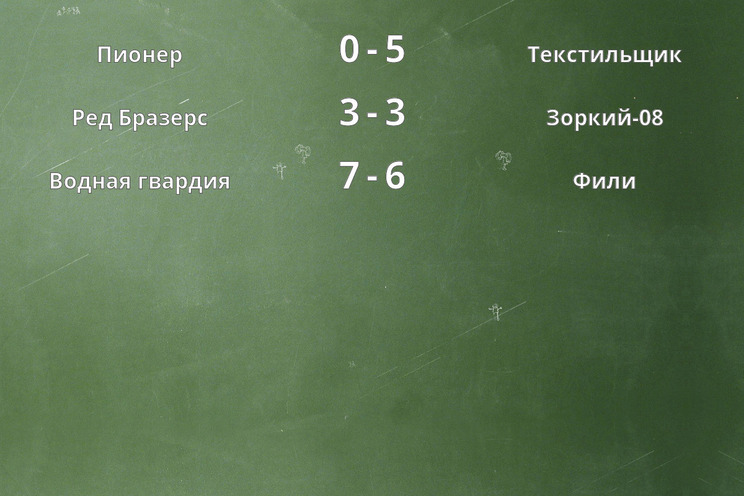 Результаты матчей