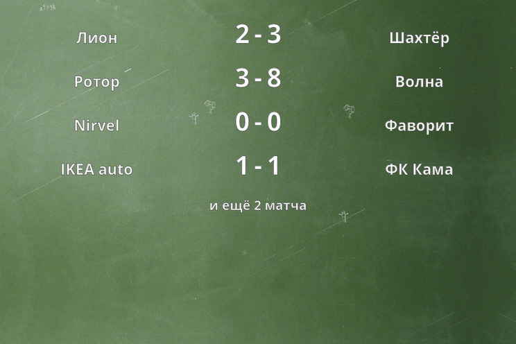 Результаты матчей