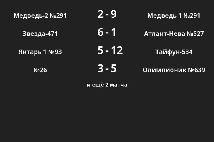 Результаты матчей