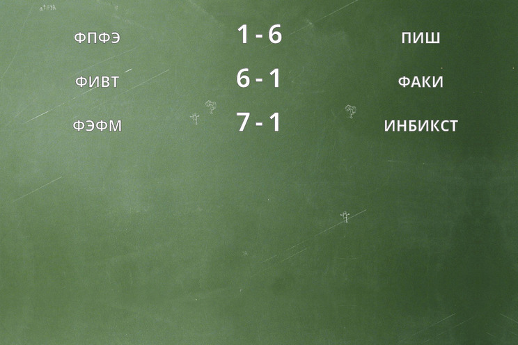 Результаты матчей (3 тур)