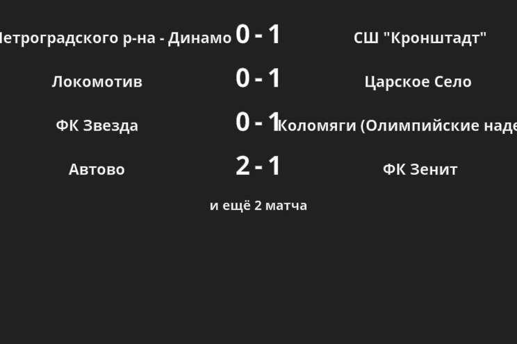 Результаты матчей