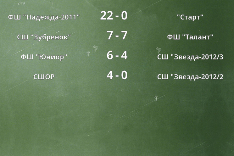 Результаты матчей