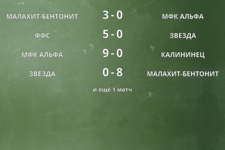 Результаты матчей
