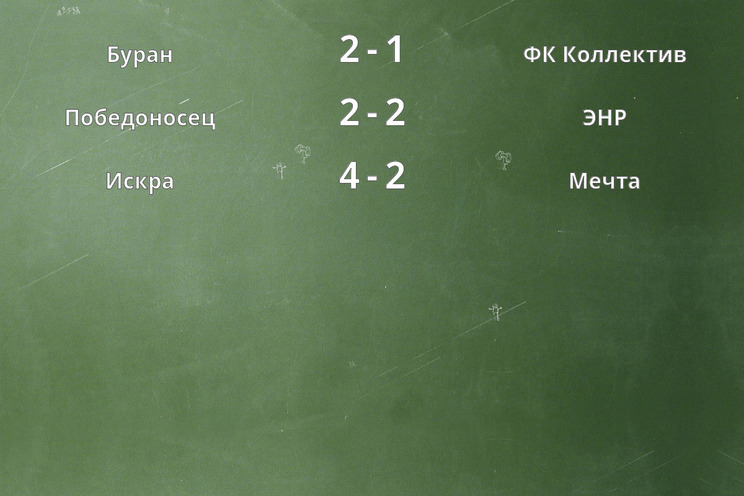 Результаты матчей