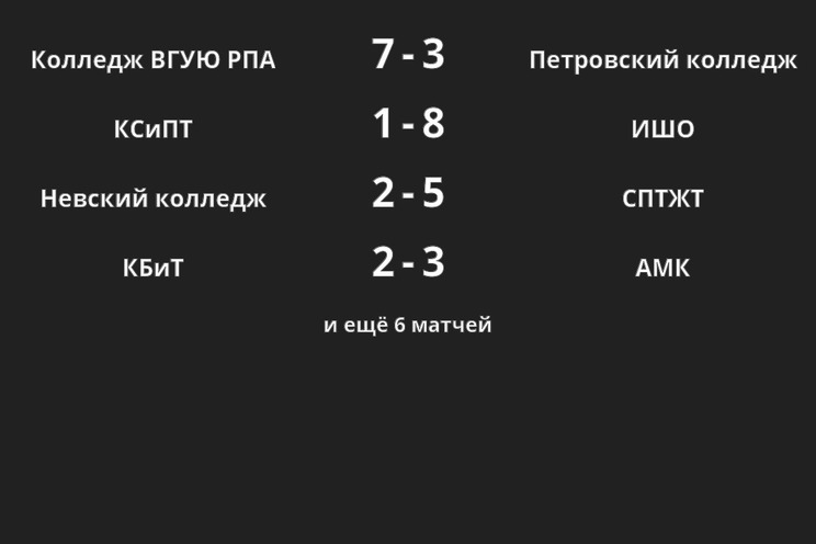 Результаты матчей