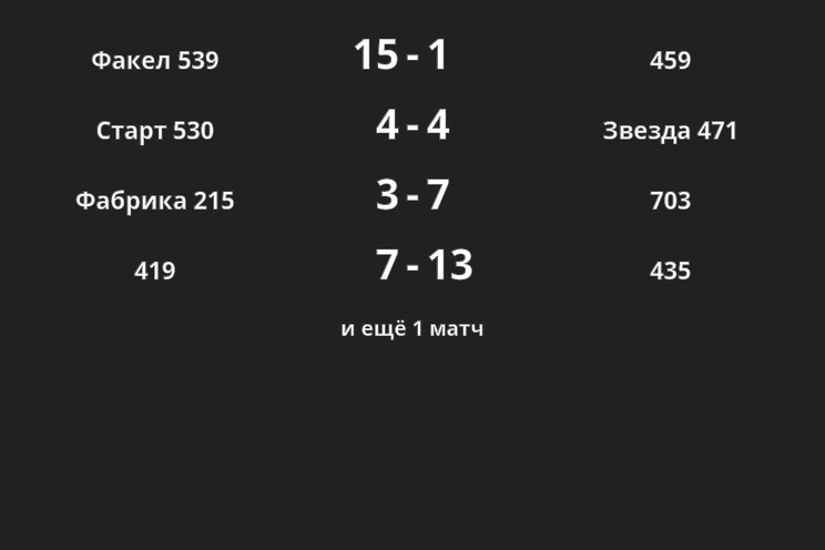 Результаты матчей