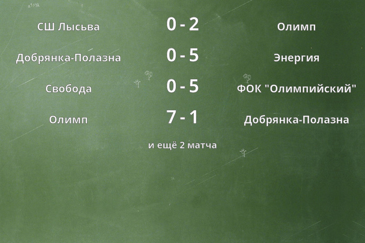 Результаты матчей