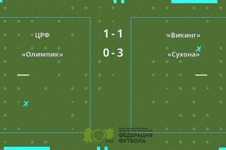 Результаты матчей