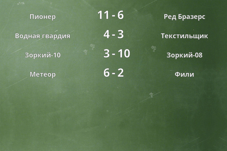 Результаты матчей