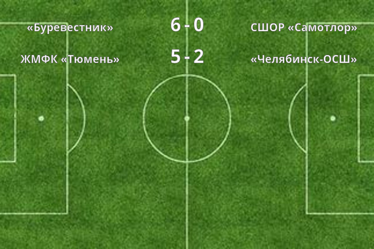 Результаты матчей