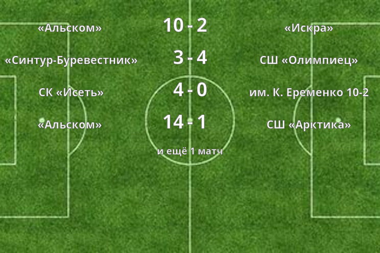 Результаты матчей
