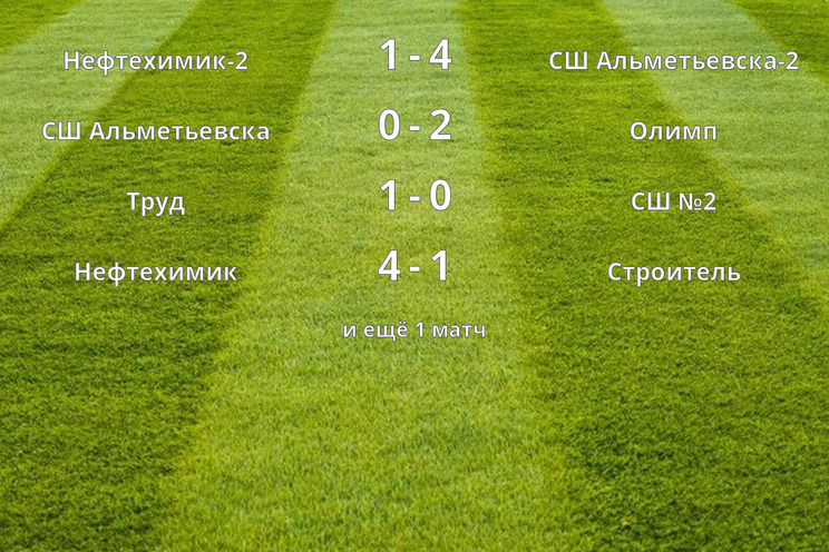 Результаты матчей (16 тур)