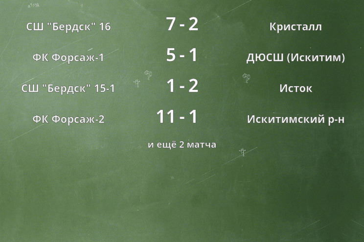Результаты матчей