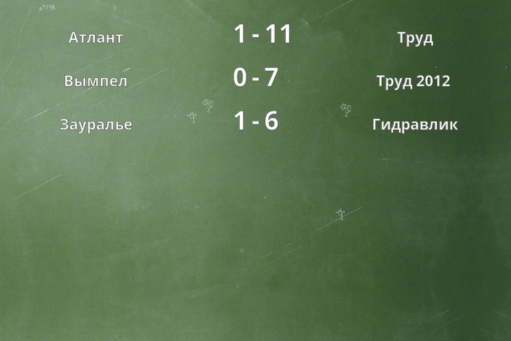 Результаты матчей