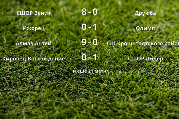 Результаты матчей