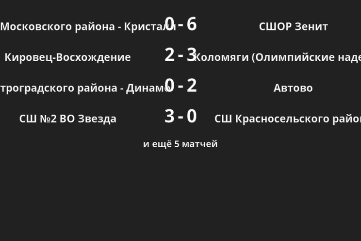 Результаты матчей