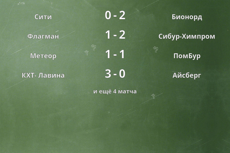 Результаты матчей