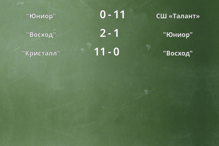 Результаты матчей