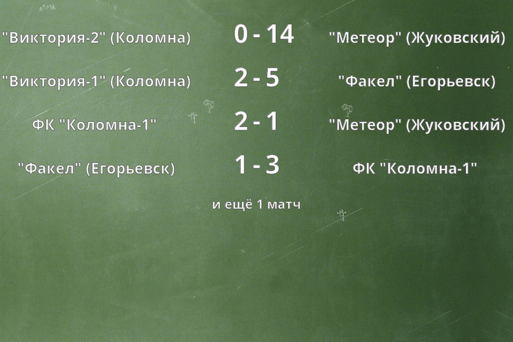 Результаты матчей