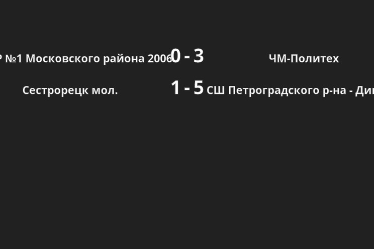 Результаты матчей