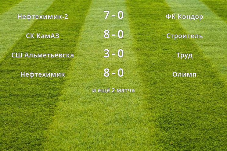 Результаты матчей (22 тур)