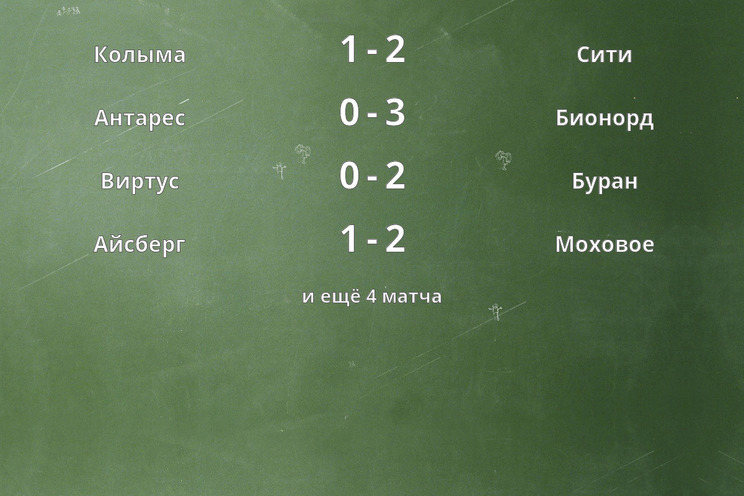Результаты матчей