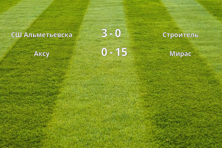 Результаты матчей (3 тур)