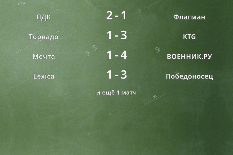 Результаты матчей