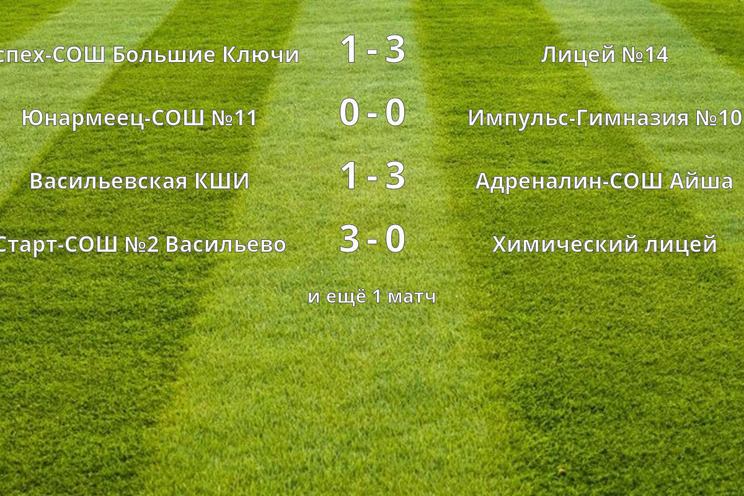 Результаты матчей (3 тур)