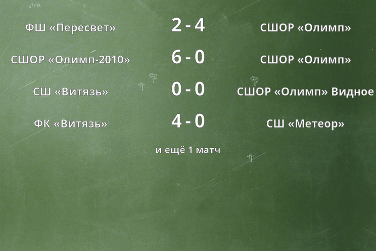 Результаты матчей