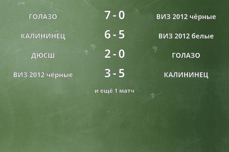 Результаты матчей