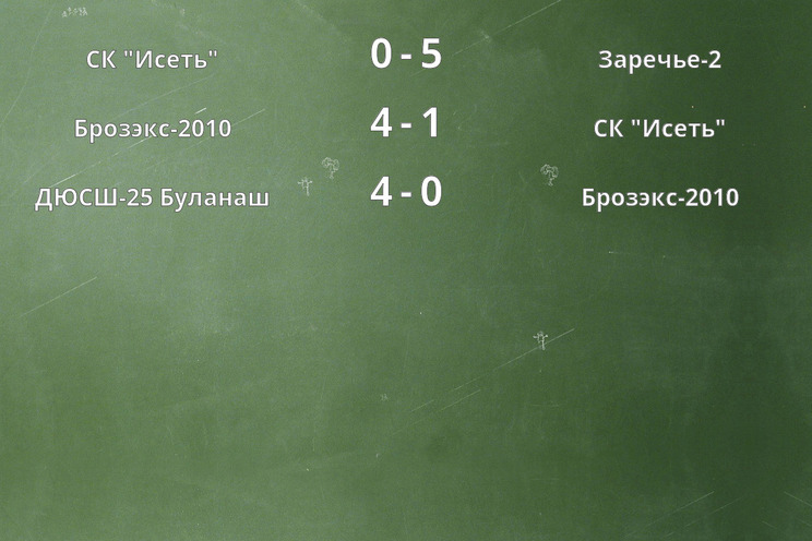 Результаты матчей