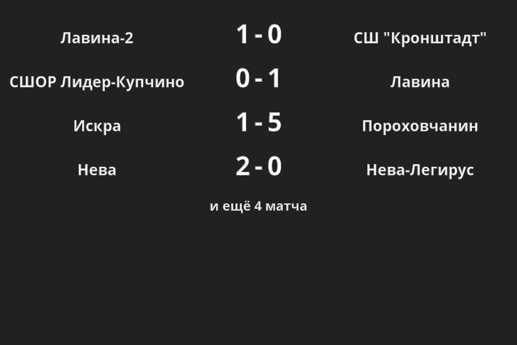 Результаты матчей