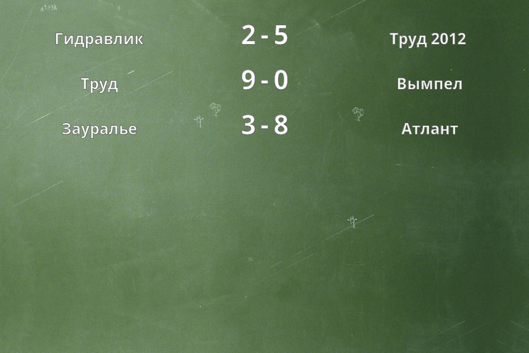 Результаты матчей