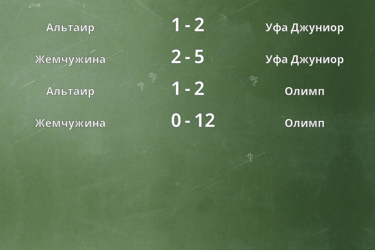 Результаты матчей