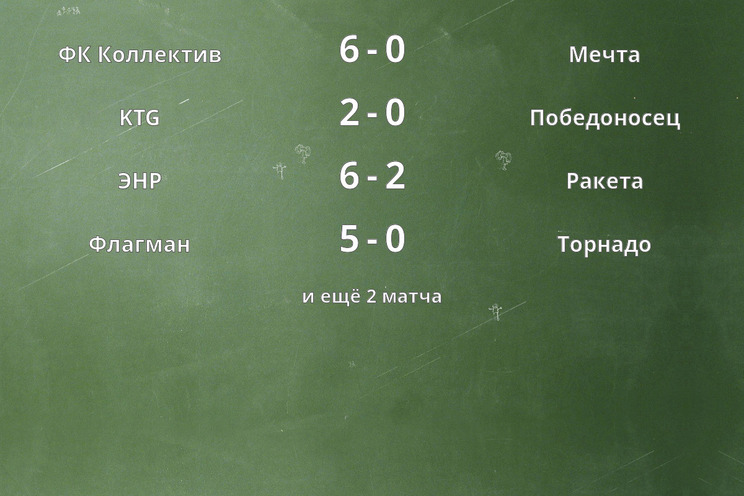 Результаты матчей