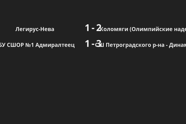 Результаты матчей