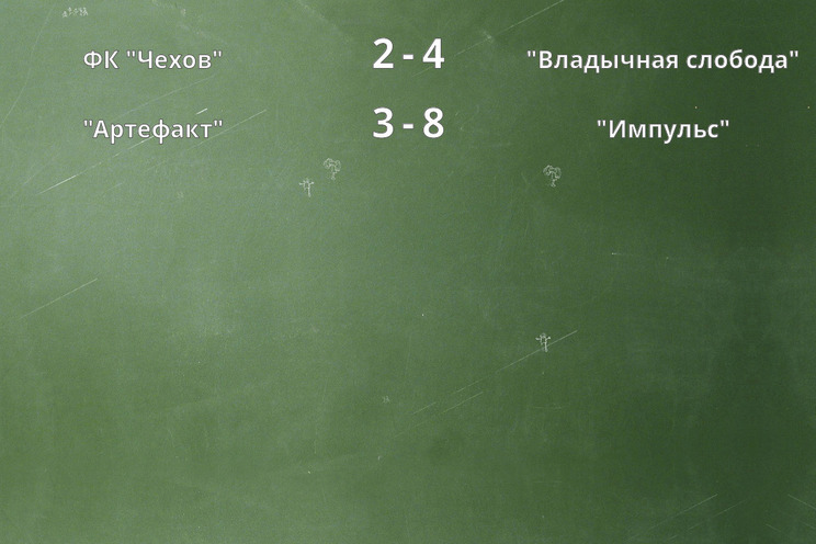 Результаты матчей
