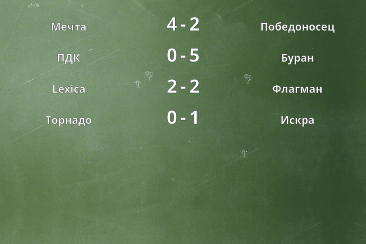 Результаты матчей