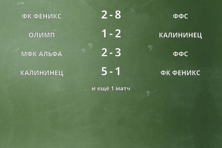 Результаты матчей