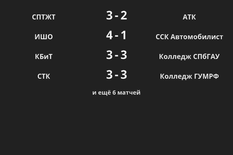 Результаты матчей