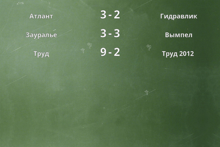 Результаты матчей