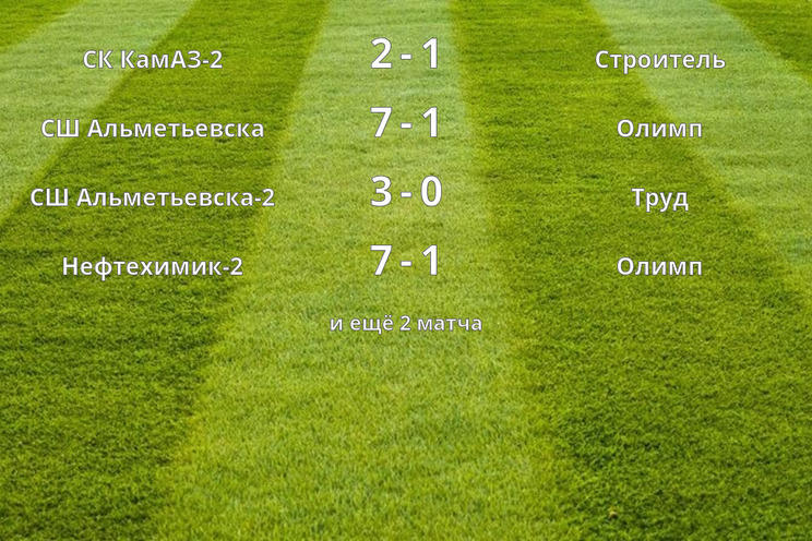 Результаты матчей (23 тур)