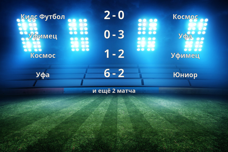 Результаты матчей